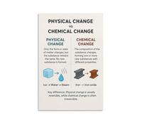 XGINERFEX Chemistry Educational Poster Chemical Physical Changes Science Wall-Art Print for Classroom Middle School High School Homeschool Study Decor(Framed,12x18inch(30x45cm))