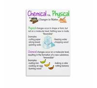 XGINERFEX Chemistry Educational Poster Chemical Physical Changes Science Wall-Art Print for Classroom Middle School High School Homeschool Study Decor (Unframed,08x12inch(20x30cm))