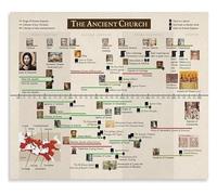 XGINERFEX Church History Timeline Poster Visual Guide to Ancient Christianity for Seminary Library Study Room Wall-Art(Unframed,08x12inch(20x30cm))