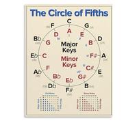 XGINERFEX Circle of Fifths Cheat Sheet Music Theory Poster Wall-Art for Guitar Piano Musician Student Quick Reference Guide Chart Print(Framed,16x24inch(40x60cm))