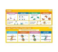 XGINERFEX Classroom Math Banner: Angles Posters Set - Bulletin Board Decor for Elementary & Middle School, Geometry Teaching, Ready to Display(Framed,16x24inch(40x60cm))