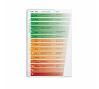 XGINERFEX Climate Change Education Poster Food Carbon Footprint Chart Canvas Wall-Art for Classroom or Cafe Decor(Unframed,08x12inch(20x30cm))