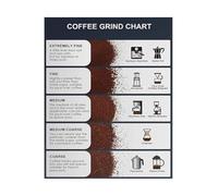 XGINERFEX Coffee Grind Size Chart Poster Brewing Methods Guide for French Press Espresso Pour Over Wall-Art for Kitchen Coffee Bar Decor(Unframed,08X12inch(20X30cm))