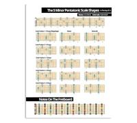 XGINERFEX Color-Coded Guitar Scales Poster - Master the 5 Minor Pentatonic Shapes, Vibrant Educational Wall Decor for Music School, Rehearsal Space or Home(Unframed,16x24inch(40x60cm))
