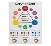 XGINERFEX Color Wheel Educational Poster Color Theory Rainbow Colors Wall-Art for School Art Room Decor(Unframed,12x18inch(30x45cm))