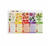 XGINERFEX Colorful Diet Guide Canvas Painting Eat a Rainbow Food List for Healthy Kitchen Decor Nutritional Infographic Family Wellness Poster(Unframed,16x24inch(40x60cm))