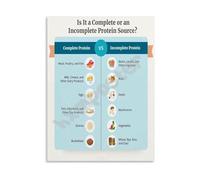 XGINERFEX Complete and Incomplete Proteins Chart Poster Food Sources Guide for Vegans Fitness Canvas Art for Kitchen Gym Decor(Unframed,12x18inch(30x45cm))
