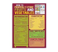 XGINERFEX Complete Refrigerator Food Storage Chart Guide Poster Canvas Painting Kitchen Home Wall-Art Decor