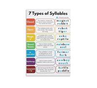 XGINERFEX Complete Syllable Phonics Toolkit Poster: 7 Types + Division Rules. Structured Literacy Resource for Classroom Display, Intervention Rooms & Homeschool Setups(Framed,16x24inch(40x60cm))