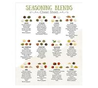 XGINERFEX Comprehensive Herb and Spice Guide Poster - Uses, Flavors, and Recipe Ideas Chart - Kitchen Wall-Art Canvas for Bedroom, Living Room, or Office Decor(Framed,12x18inch(30x45cm))