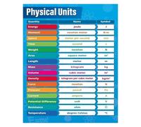 XGINERFEX Comprehensive Physical Units Chart Poster Science Education Wall Decor for Classroom High School University Study Room Gift for Teacher(Framed,12x18inch(30x45cm))