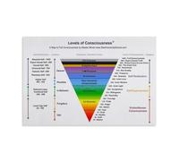 XGINERFEX Consciousness Awareness Chart | Philosophy & Psychology Educational Poster | Aesthetic Canvas Print for Home Office, Library, College Dorm Room Decor(Unframed,08x12inch(20x30cm))