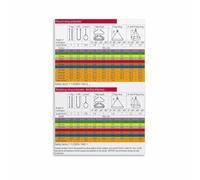 XGINERFEX Construction Site Chart Sling and Crane Load Guide Poster for Operator Cabin Break Room(Framed,08x12inch(20x30cm))