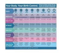 XGINERFEX Contraception Effectiveness Chart Pregnancy Prevention Methods Educational Wall-Art Poster for Health Clinic Classroom(Framed,12x18inch(30x45cm))