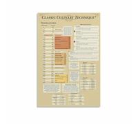 XGINERFEX Cooking Basics Poster Fundamental Culinary Techniques Educational Wall-Art Print for Kitchen Home School Cafe Decor(Framed,12x18inch(30x45cm))