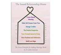 XGINERFEX Couple Relationship Growth Model Poster Marriage Guidance Reference for Family Therapists and Home Learning(Unframed,16x24inch(40x60cm))