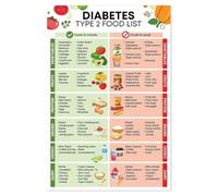 XGINERFEX Diabetes Friendly Food Chart - Low Carb & Low Glycemic Index Diet, Healthy Grocery and Nutrition Poster(Unframed,16x24inch(40x60cm))