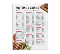 XGINERFEX Diabetes Friendly Foods Glycemic Index GI Chart Focus on Protein and Dairy Low GI Reference Wall-Art for Kitchen(Framed,12x18inch(30x45cm))