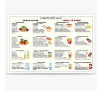 XGINERFEX Diabetes Nutrition Chart and Meal Plan - All-in-One Visual Guide for Diabetic Diet, Grocery List for Blood Sugar Control and Room Aesthetic(Framed,12x18inch(30x45cm))