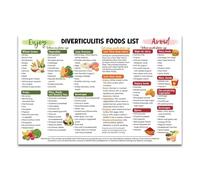 XGINERFEX Diverticulitis Nutrition Guide, Food List for What to Eat and Avoid, Digestive Health Poster for Flare Up Management and Prevention, Easy to Follow Chart(Unframed,08x12inch(20x30cm))