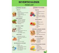 XGINERFEX Diverticulosis Food List Poster: High Fiber Diet Guide for Digestive Health - Educational Chart with Healthy Foods to Manage Diverticular Disease(Framed,08x12inch(20x30cm))