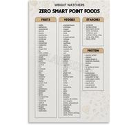 XGINERFEX Eat Healthy Poster Healthy Foods List Grocery Guide Canvas Wall-Art for Kitchen Motivation Bedroom Living Room Decor(Framed,12x18inch(30x45cm))