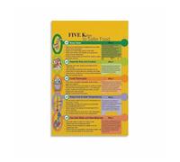 XGINERFEX Eat Well Live Well Kitchen Art, Food Affirmations Canvas Poster for Healthy Home Dining Room (Unframed,12x18inch(30x45cm))