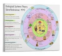XGINERFEX Ecological Model Educational Poster Human Development Systems Theory Psychology Classroom Wall-Art Canvas Print Social Work Decor (Unframed,12x18inch(30x45cm))