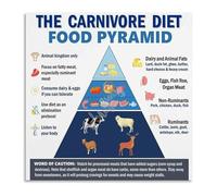 XGINERFEX Educational Carnivore Food Pyramid Poster Healthy Eating Chart for Health Coach Office Kitchen Wall Reference Tool(Unframed,08x12inch(20x30cm))