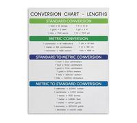 XGINERFEX Educational Math Poster Length Conversion Chart Rainbow Colors Measurement Reference Wall-Art for Classroom Study Room(Framed,08x12inch(20x30cm))