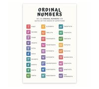 XGINERFEX Educational Ordinal Numbers Poster, Math Learning Chart for Elementary, 1st 2nd Grade Classroom & Homeschool Decor(Unframed,08x12inch(20x30cm))