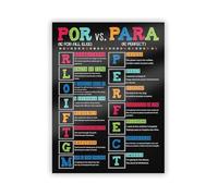 XGINERFEX Educational Wall Poster: Spanish Ser vs Estar and Por vs Para, Black and White Classroom Decor(Framed,08x12inch(20x30cm))