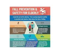 XGINERFEX Elderly Home Poster Fall Prevention Tips for Seniors Educational Wall-Art for Caregivers Nursing Home Decor(Unframed,20x20inch(50x50cm))