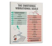 XGINERFEX Emotional Map Poster Vibrational Scale Guide for Self Discovery Personal Growth Wall-Art Canvas(Framed,08x12inch(20x30cm))