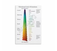 XGINERFEX Emotional Vibrational Chart Poster Frequency Scale of Feelings Canvas Art Mental Wellness Guide Decor for Bedroom Quiet Corner(Framed,08x12inch(20x30cm))