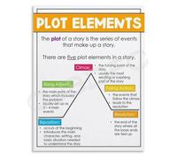 XGINERFEX English Classroom Resource Plot Structure Story Mountain Poster Anchor Chart Canvas Wall-Art for Teaching and Home Decor(Unframed,16x24inch(40x60cm))