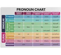 XGINERFEX English Language Arts Poster Parts of Speech Anchor Chart Grammar Educational Decor for Middle School Classroom and Homeschool(Framed,08x12inch(20x30cm))