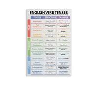 XGINERFEX English Verb Tenses Chart Poster, Grammar Learning Tool with 12 Tenses Examples, Educational Wall-Art for Students and Teachers(Unframed,08x12inch(20x30cm))