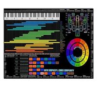 XGINERFEX Equalizer Knowledge Poster - Sound Frequency Science Infographic, Essential Wall-Art for Music Studio, Producer Office or Home Theater Decor(Framed,12x18inch(30x45cm))
