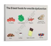 XGINERFEX Erectile Dysfunction Nutrition Guide Poster Key Foods for Mens Health Support Chart Canvas Art Print Wall Decor(Framed,12x18inch(30x45cm))