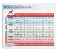 XGINERFEX Essential Pet Emergency Info Poster Veterinary Reference and Care Guide Canvas Wall-Art for Animal Clinic or Study Space(Framed,08x12inch(20x30cm))