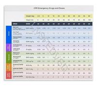 XGINERFEX Essential Veterinary Emergency Poster CPR And Drug Dose Chart For Animal Hospital Clinic And Vet School(Unframed,08x12inch(20x30cm))