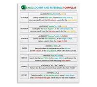 XGINERFEX Excel Lookup Cheat Sheet Poster VLOOKUP Approximate Exact Match INDEX MATCH vs XLOOKUP Comparison Wall Print(Unframed,16x24inch(40x60cm))