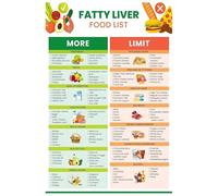 XGINERFEX Fatty Liver Diet Chart Poster - Low Fat Food List & Meal Planner for NAFLD, Educational Health Guide for Kitchen Wall Decor(Unframed,16x24inch(40x60cm))