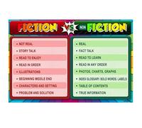 XGINERFEX Fiction vs Nonfiction Classroom Poster Literary Genres Chart Reading Writing Strategies Visual Learning Aid Teaching Tool for School or Homeschool Decor(Unframed,16x24inch(40x60cm))