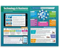 XGINERFEX Finance and Technology Poster Business Basics Classroom Decor for Middle High School Economics Personal Finance Learning(Unframed,12x18inch(30x45cm))