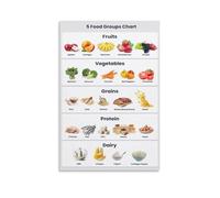 XGINERFEX Five Food Groups Wall Chart Healthy Eating Educational Poster for Kitchen Decor Classroom Learning and Home Office(Unframed,12x18inch(30x45cm))