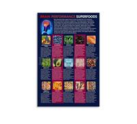 XGINERFEX Focus and Memory Foods Chart Poster Top Superfoods to Help with Concentration Healthy Eating for the Mind(Unframed,08x12inch(20x30cm))