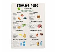 XGINERFEX FODMAP Diet for Beginners Poster Safe Food List and Meal Ideas to Start Your Gut Health Journey(Framed,12x18inch(30x45cm))
