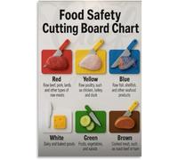 XGINERFEX Food Cutting Board Color Coding Poster Kitchen Bedroom Living Room Canvas Wall-Art